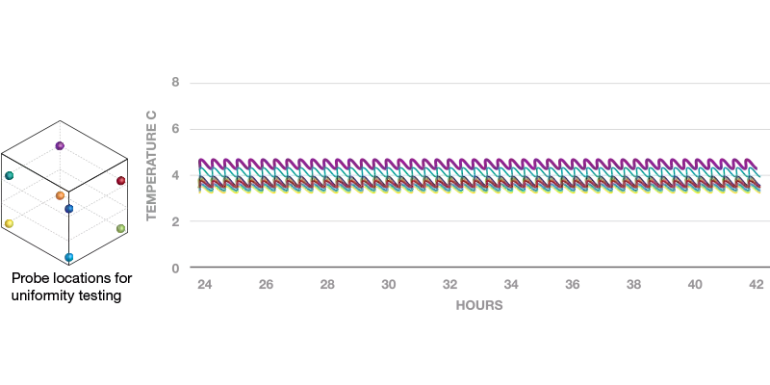 Chart-S3R023-Temperature-Uniformity